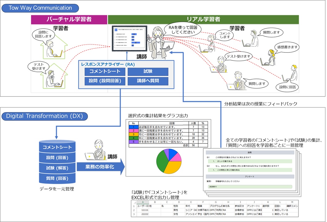 レスポンスアナライザの概念図